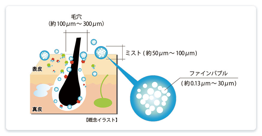 ミラブルplusのウルトラファインバブル